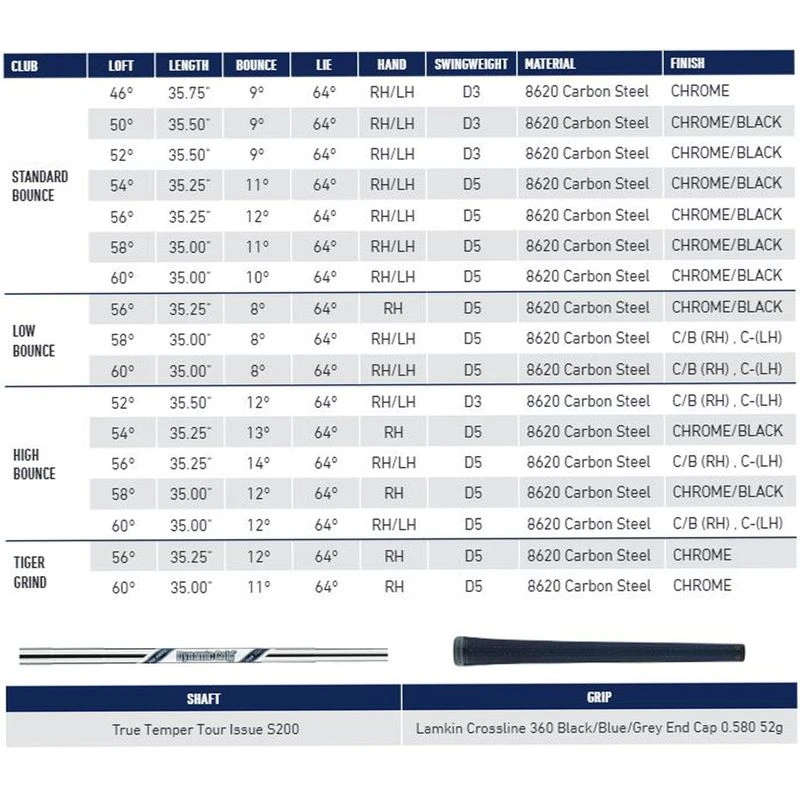 TaylorMade Milled Grind 3 Black Wedge - Image 2
