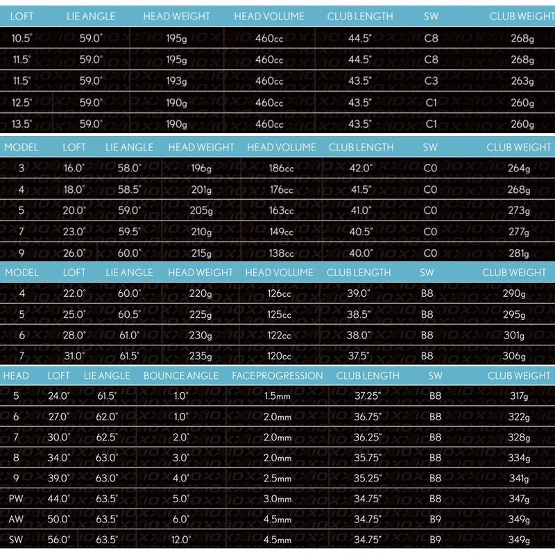 XXIO Women's 12 Bordeaux Package Set - Image 2